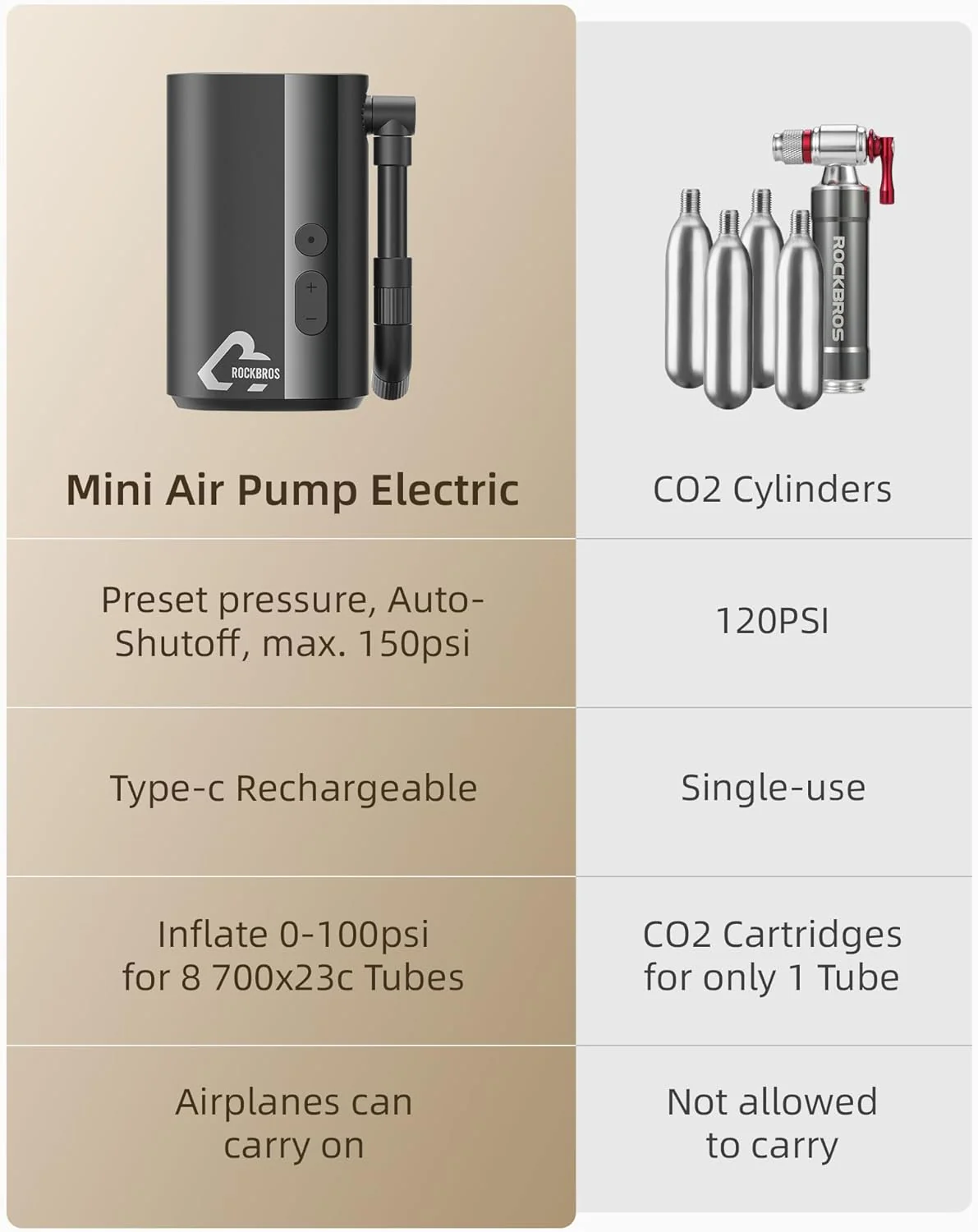 ROCKBROS Mini Bike Tire Pump 150PSI Fast Inflate Auto-Shutoff Digital Gauge - Image 3