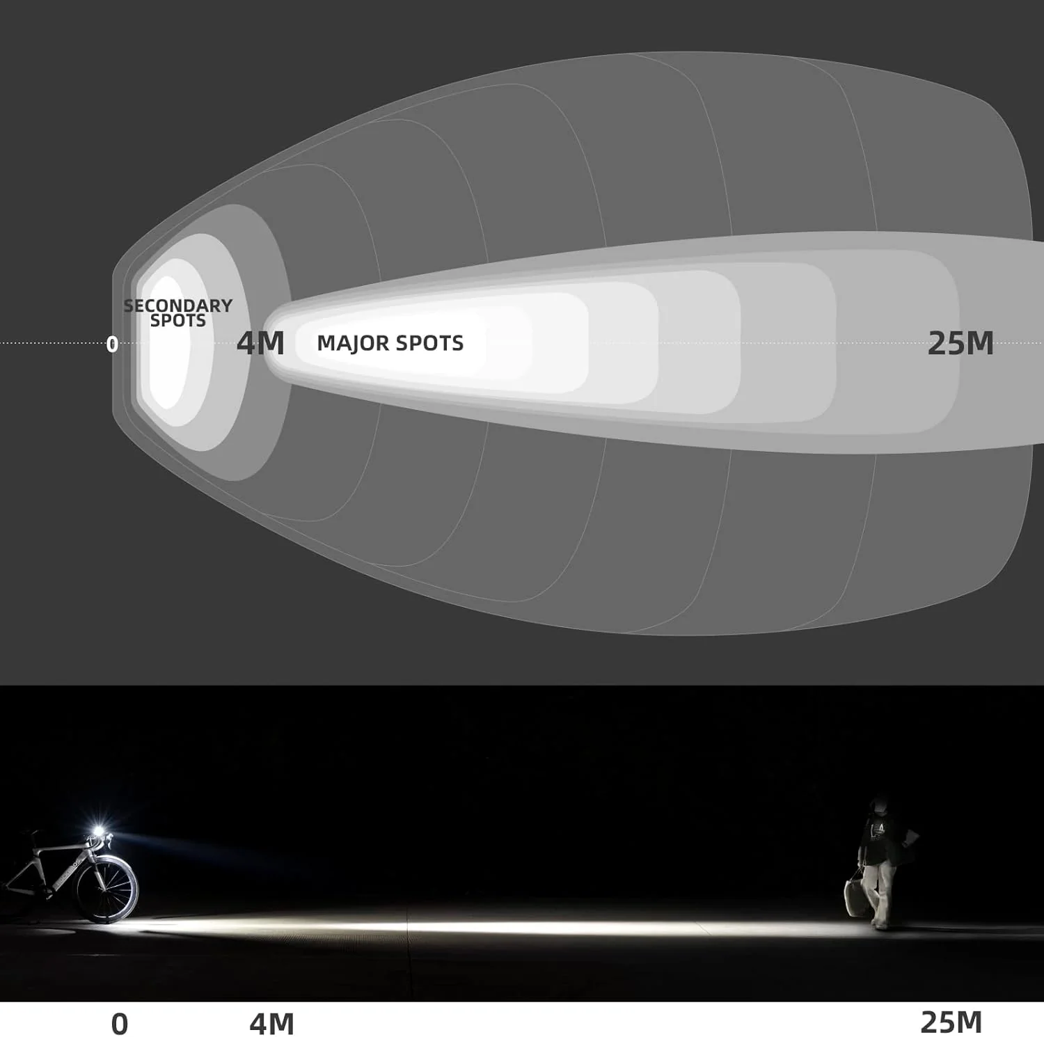 RHL 1000LM USB - Image 7